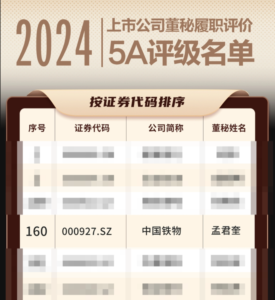 中国3377体育全网董事会秘书陆续三年荣获“上市公司董事会秘书履职评价”5A评级